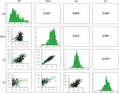 A Genome Wide Association Study Revealed Key Single Nucleotide Polymorphisms/Genes Associated With Seed Germination in Gossypium hirsutum L.